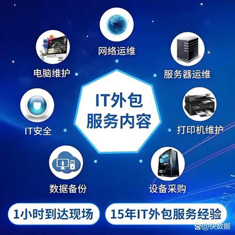 苏州IT外包：拥抱数字化转型的新趋势